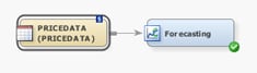 Sample Forecasting Process Flow