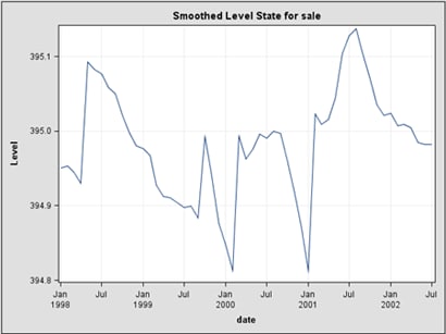 Sample Forecast Plot