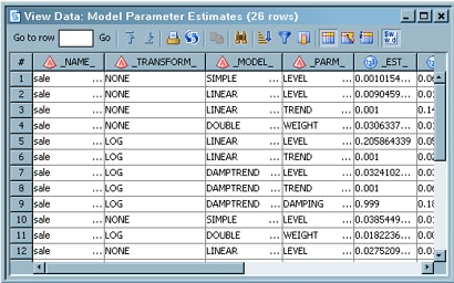 Sample Target Table Data