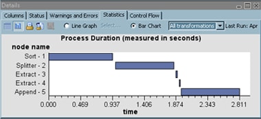 Sample Bar Chart