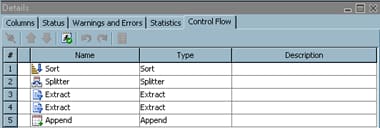 Sample Control Table