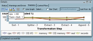 Sample Line Graph