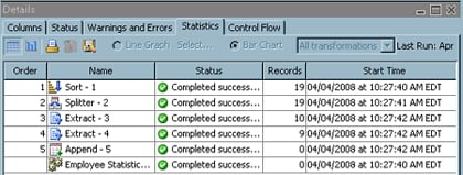 Sample Statistics Table