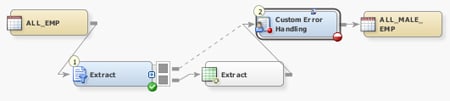 Process Flow with a Custom Error Handling Transformation