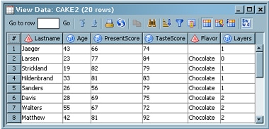 Target Table Data for the Sample Job