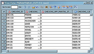 View of Target Table Output