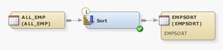 Sample Sort Process Flow Diagram