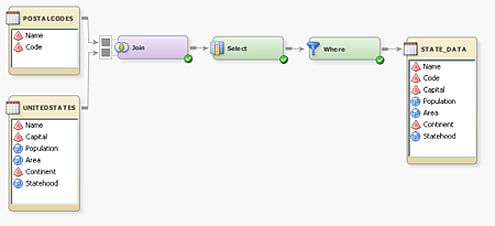 Sample SQL Query in a SAS Data Integration Studio Job