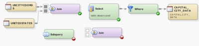 Initial Subquery on Inner Join