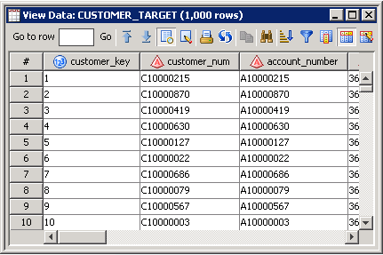 Target Table Output