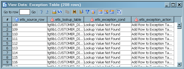 Exception Table Data