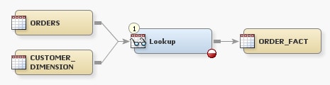 Sample Lookup Process Flow Diagram