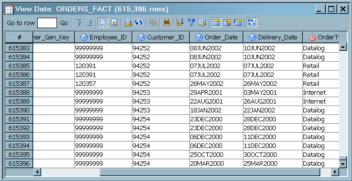 Target Table Data