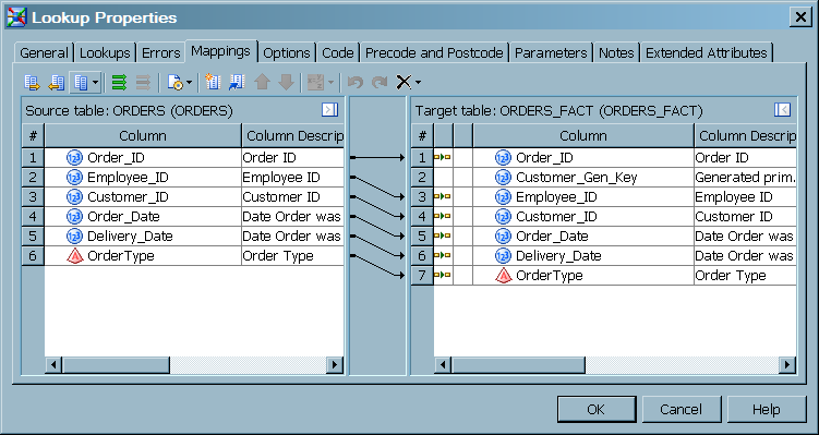 Mappings Between Source and Target