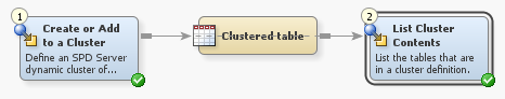 Sample SPD Server Cluster Table Job with List Cluster Contents