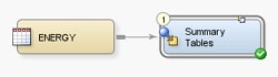 Sample Process Flow