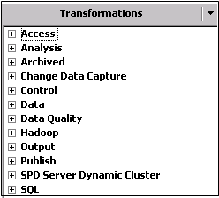 Transformations Tree