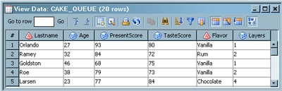 Sample Target Table Data