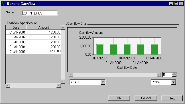 Computing the Interest on the CD