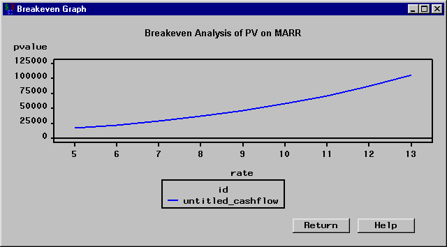 Breakeven Graph Dialog Box