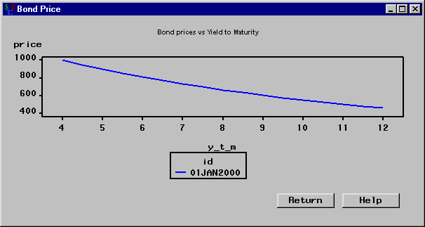 Bond Price Graph