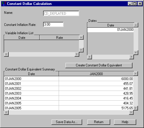 CD Values after Deflation