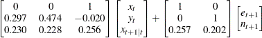 $\displaystyle  \left[\begin{matrix} 0   &  0   &  1   \\ 0.297   &  0.474   &  -0.020   \\ 0.230   &  0.228   &  0.256   \end{matrix}\right] \left[\begin{matrix}  x_{t}   \\ y_{t}   \\ x_{t+1|t}   \end{matrix}\right] + \left[\begin{matrix} 1   &  0   \\ 0   &  1   \\ 0.257   &  0.202   \end{matrix}\right] \left[\begin{matrix} e_{t+1}   \\ n_{t+1}   \end{matrix}\right]  $