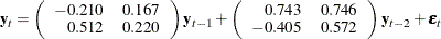 $\displaystyle  \mb {y} _ t = \left( \begin{array}{rr} -0.210 &  0.167 \\ 0.512 &  0.220 \end{array} \right) \mb {y} _{t-1} + \left( \begin{array}{rr} 0.743 &  0.746 \\ -0.405 &  0.572 \end{array} \right) \mb {y} _{t-2} + \bepsilon _ t  $