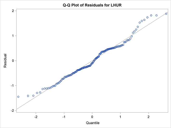 Q-Q Plot of Residuals