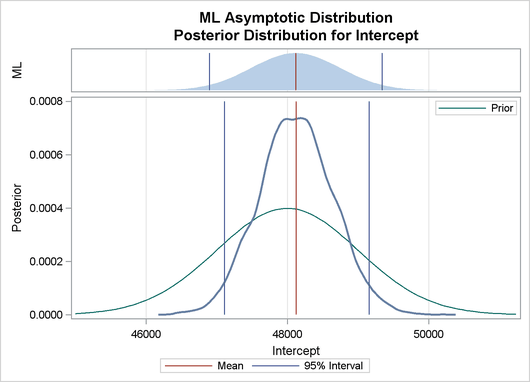 Predictive Analysis by Observation Number