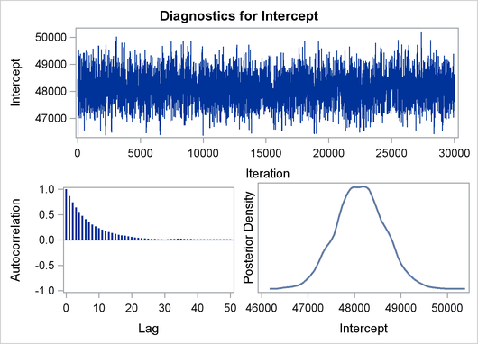 Predictive Analysis by Observation Number