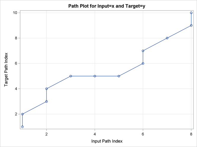 Path Plot