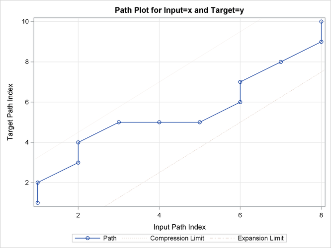 Path Plot with Warping Limits