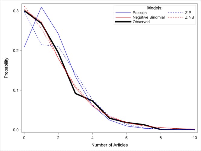 Average Predicted Count Probability