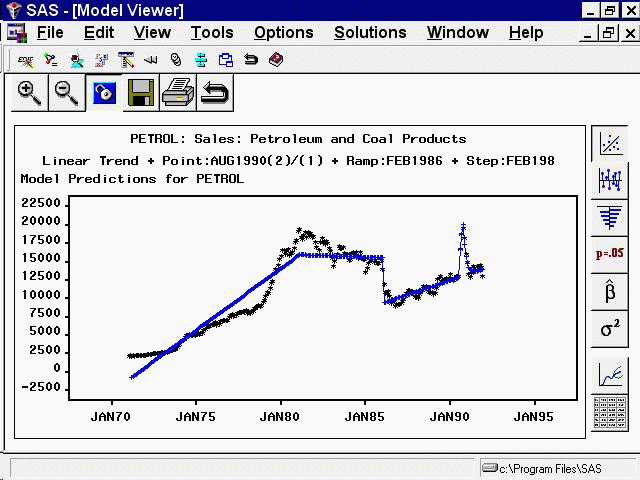 Linear Trend with Interventions Model