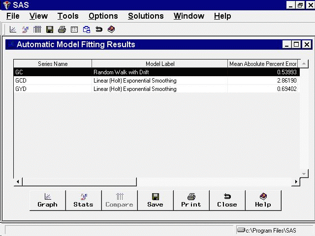 Automatic Model Fitting Results