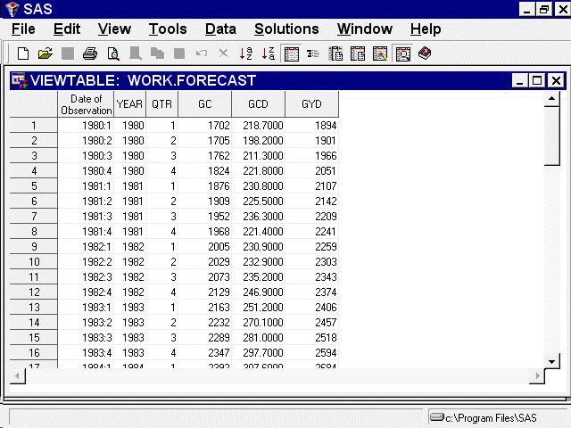 Forecast Data Set—Simple Format