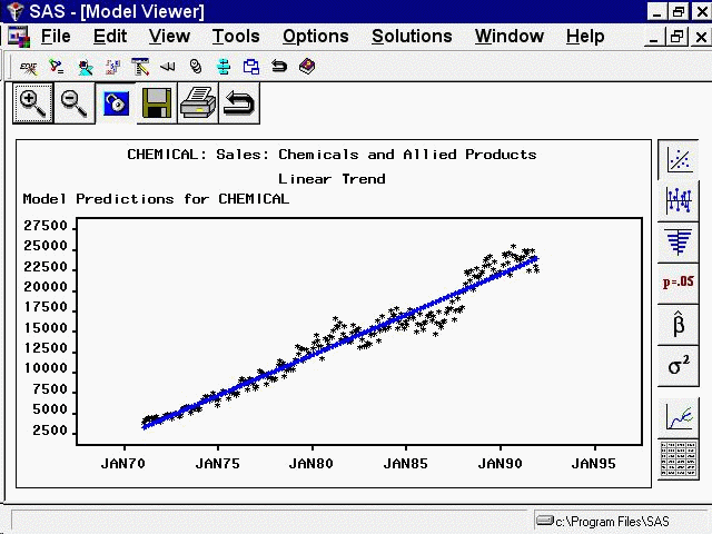 Model Viewer: Actual and Predicted Values Plot