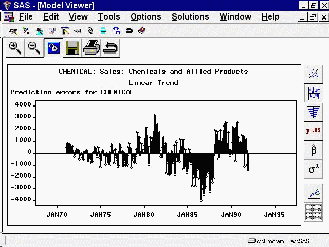 Model Viewer: Prediction Errors Plot