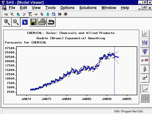 Model Viewer: Forecasts and Confidence Limits