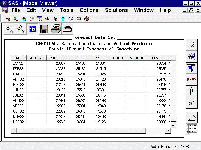 Model Viewer: Forecast Data Table