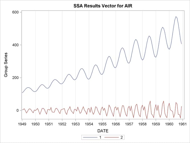 Singular Value Components Plot