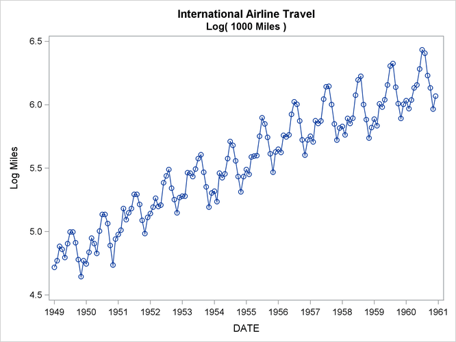 Log Airline Series