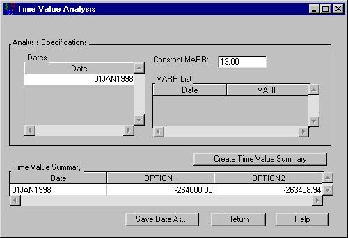 Performing the Time Value Analysis