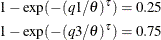 \begin{align*}  1 - \exp (-(q1/\theta )^\tau ) & = 0.25 \\ 1 - \exp (-(q3/\theta )^\tau ) & = 0.75 \end{align*}