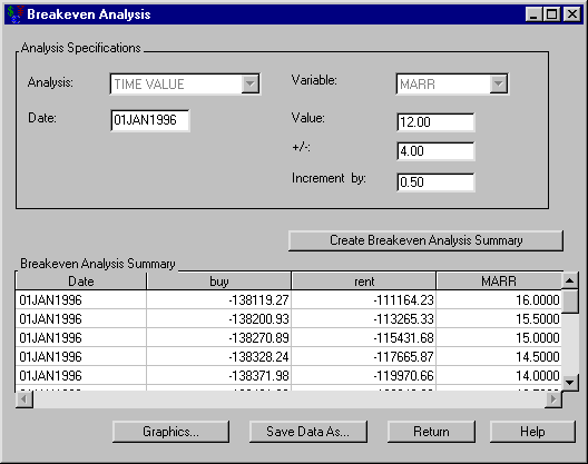 Performing a Breakeven Analysis