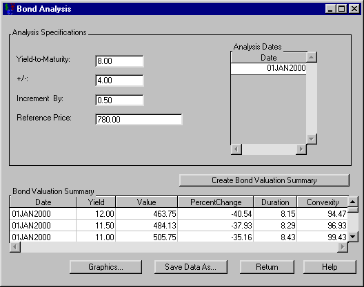 Bond Price Analysis