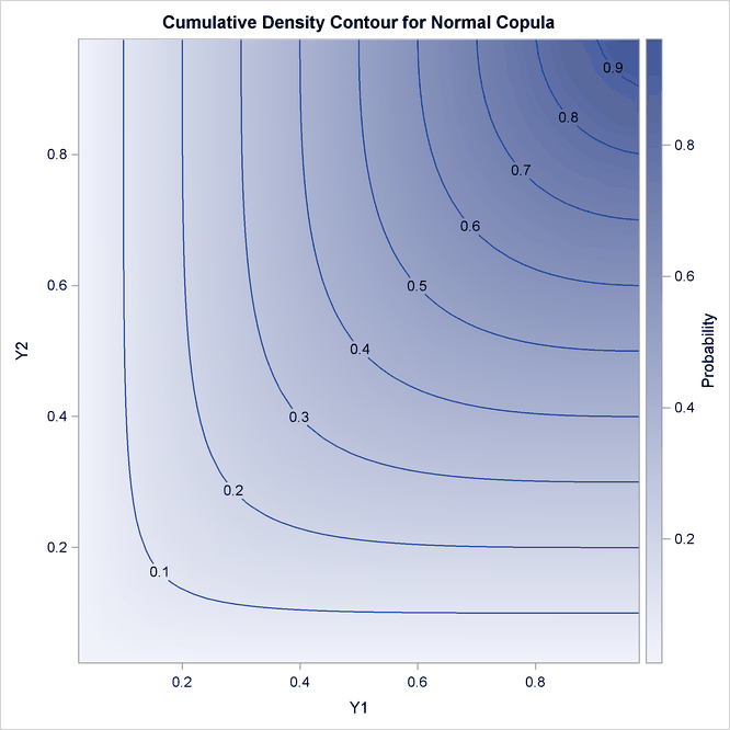 Joint Cumulative Distribution