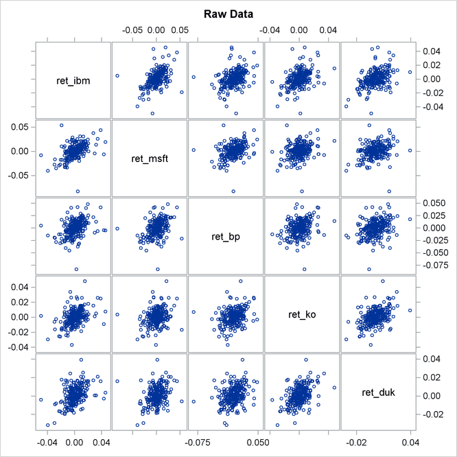 Original Data