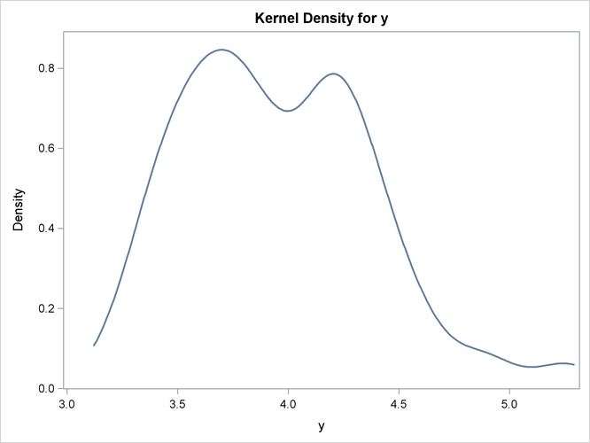 Empirical PDF Plot